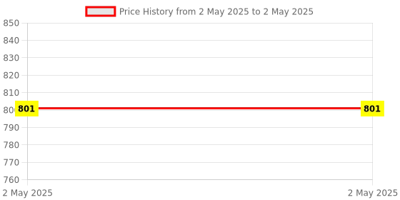 industrybuying.com Stmicroelectronics PWM Controller 60 kHz 8 Pin PDIP, VIPER22ADIP-E (Pack of 5) stmicroelectronics Price History Graph from 2 May 2025 to 2 May 2025