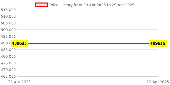 industrybuying.com Stmicroelectronics Regulator 1 Amp 0.8 to 4.5 V 6 Pin DFN, LD49100PU25RY (Pack of 3000) stmicroelectronics Price History Graph from 29 Apr 2025 to 29 Apr 2025