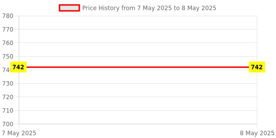 industrybuying.com Stmicroelectronics Uni-Directional TVS Diode 2 Pins 600 W 50 µA SMA Flat, SMA6F6.5AY (Pack of 25) stmicroelectronics Price History Graph from 7 May 2025 to 8 May 2025