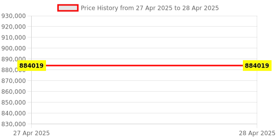 industrybuying.com Stmicroelectronics Voltage Regulator 3 Amp 0.6 to 38 V Linear Voltage 10 Pins VFDFPN, L7986TR (Pack of 4000) stmicroelectronics Price History Graph from 27 Apr 2025 to 28 Apr 2025