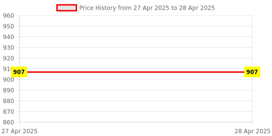 industrybuying.com Stmicroelectronics Voltage Regulator 300 mA 14 V Low Dropout Voltage 5 Pins SOT23-5L, ST732M50R (Pack of 10) stmicroelectronics Price History Graph from 27 Apr 2025 to 28 Apr 2025