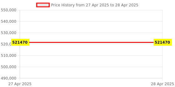 industrybuying.com Stmicroelectronics Voltage Regulator 400 mA 38 V Linear Voltage 6 Pins DFN6, LDO40LPU50RY stmicroelectronics Price History Graph from 27 Apr 2025 to 28 Apr 2025