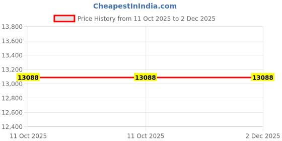industrybuying.com Tarson 2 L Media Bottle Square Shape Sterile Single Wrap Individually Packed Graduated, PETG with White HDPE Closure, 581446 (Pack of 12) tarson Price History Graph from 11 Oct 2025 to 1 Dec 2025