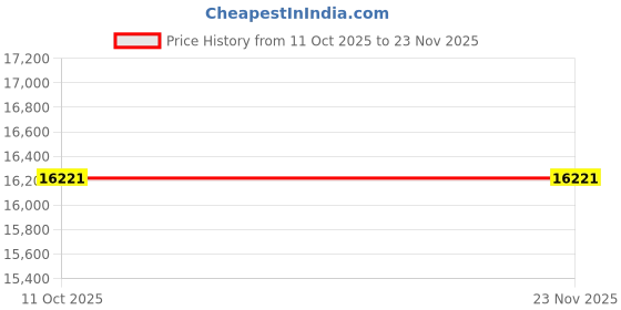 industrybuying.com Tarson 2 L Media Bottle Sterile Square Shape Graduated Single Wrap Individually Packed, PC with White HDPE Closure, 581456 (Pack of 12) tarson Price History Graph from 11 Oct 2025 to 22 Nov 2025
