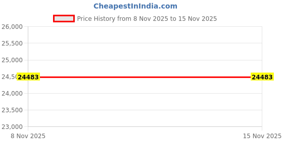 industrybuying.com Tarson 5 L TC Treated Roller Bottle Sterile Ribbed Wall PS Body Seal Cap and 4250 cm² Surface Area, 447150 (Pack of 12) tarson Price History Graph from 8 Nov 2025 to 15 Nov 2025