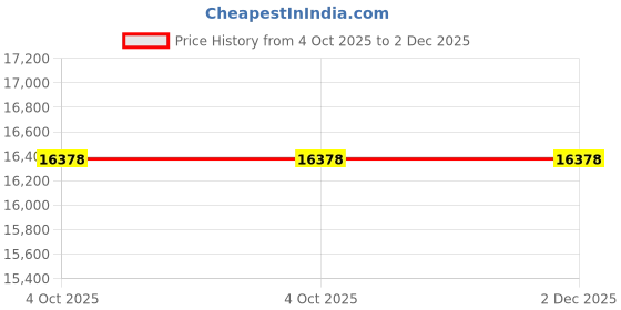 industrybuying.com Tarson 523193 PP/HDPE 1.8 ml Cryochill Internal Thread Star Foot Vial Sterile (Pack of 1000) tarson Price History Graph from 4 Oct 2025 to 2 Dec 2025