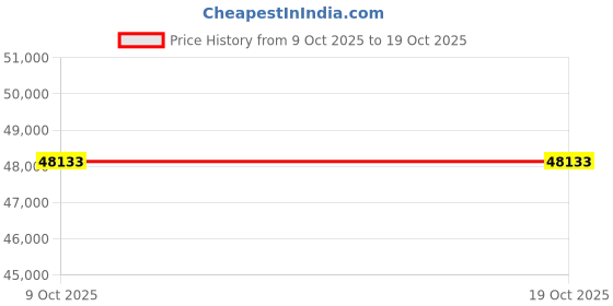 industrybuying.com Tarson ROCKER 300 Oil Free Vacuum Pump with 60 W Power, 18 LPM Flow Rate and 670 mm/Hg. Maximum Vacuum, 7010 tarson Price History Graph from 9 Oct 2025 to 17 Oct 2025