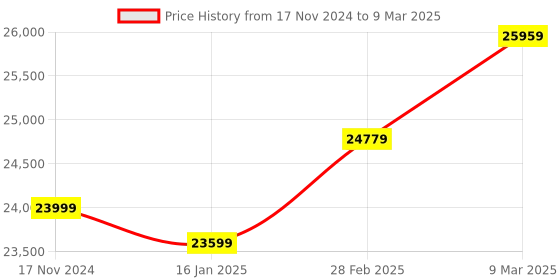 industrybuying.com Tasco Spacestation 70 x 800mm Refractor AZ with Variable LED Red Dot Finderscope Telescope tasco Price History Graph from 17 Nov 2024 to 9 Mar 2025