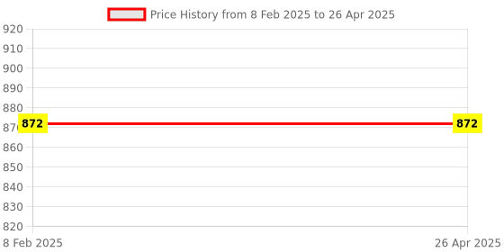 industrybuying.com TVS Champ Executive Keyboard & Mouse Combo - Black tvs Price History Graph from 8 Feb 2025 to 26 Apr 2025