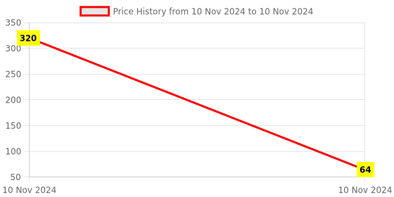 industrybuying.com Uno Minda Handle Bar Switch - Left Side - Indicator Switch for Bajaj Super/Priya/Chetak/Chetak - 4S/Classic (SW-0608) uno minda Price History Graph from 10 Nov 2024 to 10 Nov 2024