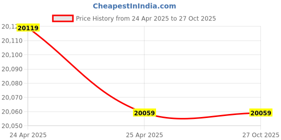 industrybuying.com Urban Living Wine Izmir Decadence 1 Seater Sofa urban living Price History Graph from 24 Apr 2025 to 27 Oct 2025