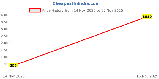 industrybuying.com V-FIT A 90 Classical Wrapped V Belt (Length 90 inch) v-fit Price History Graph from 14 Nov 2025 to 15 Nov 2025