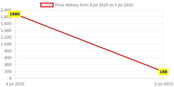 industrybuying.com Varroc Indicator for Hero Hero C-100, K353026700 (Pack of 2) varroc Price History Graph from 4 Jul 2025 to 5 Jul 2025