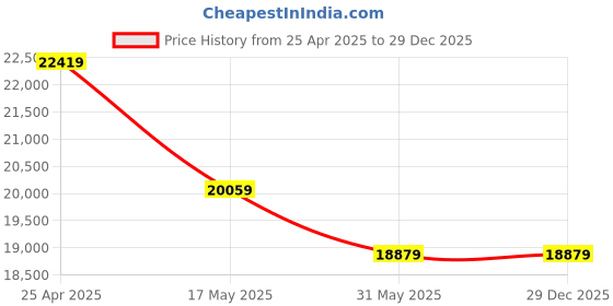 industrybuying.com Vassio Office Chair 5 Nylon Wheels Brown (Tan), V-Chair113 vassio Price History Graph from 25 Apr 2025 to 29 Dec 2025