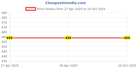 industrybuying.com Vishay Aluminium Electrolytic Capacitor Radial, Through Hole 6800 µF 6.3 V DC, MAL203853682E3 (Pack of 5) vishay Price History Graph from 27 Apr 2025 to 10 Oct 2025