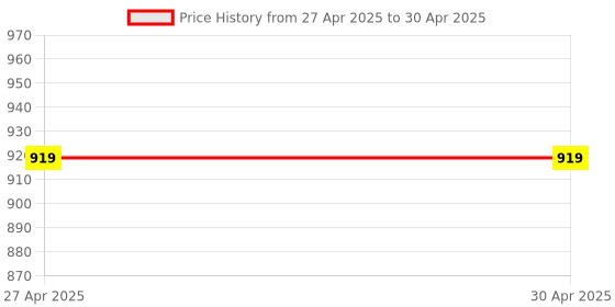 industrybuying.com Vishay Bi-Directional, Uni-Directional TVS Diode 30.6 V Maximum Clamping Voltage Single Configuration, P4SMA22A-M3/61 (Pack of 50) vishay Price History Graph from 27 Apr 2025 to 30 Apr 2025