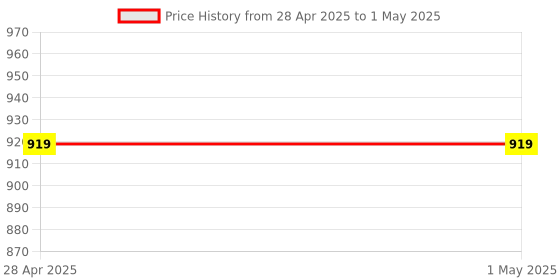 industrybuying.com Vishay Dual-Element Bi-Directional ESD Protection Diode 14 V Maximum Clamping Voltage , VBUS05L1-DD1-G-08 (Pack of 50) vishay Price History Graph from 28 Apr 2025 to 1 May 2025