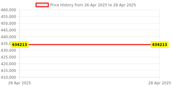 industrybuying.com Vishay Proximity Sensor 8 Pin Count 5 V Maximum Output Voltage, VCNL4035X01-GS08 (Pack of 1800) vishay Price History Graph from 26 Apr 2025 to 28 Apr 2025