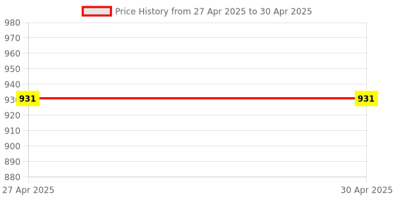 industrybuying.com Vishay Uni-Directional TVS Diode Single Configuration 21.5 V Maximum Clamping Voltage, SMBJ13A-E3/52 (Pack of 25) vishay Price History Graph from 27 Apr 2025 to 30 Apr 2025