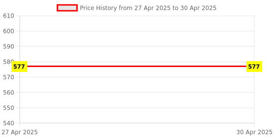 industrybuying.com Vishay Uni-Directional TVS Diode Single Configuration 275 V Maximum Clamping Voltage, SMCJ170A-E3/57T (Pack of 10) vishay Price History Graph from 27 Apr 2025 to 30 Apr 2025