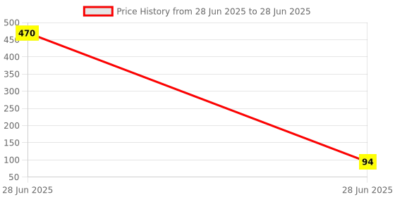 industrybuying.com Worldone Wiro Craft Hard Bound Notebook Craft Size A6 160 Pages, WPP1348 worldone Price History Graph from 28 Jun 2025 to 28 Jun 2025