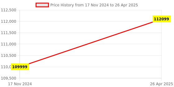industrybuying.com Xerox C315 Color Multifunction Printer, Print/Scan/Copy/Fax, Laser, Wireless, All in One xerox Price History Graph from 17 Nov 2024 to 26 Apr 2025
