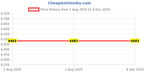 industrybuying.com zidle Maxson Adjustable Mid Back Flip-Up Arm Office Chair Leather & Wood 109.22x60.96 cm Grey for Home & Office zidle Price History Graph from 1 Aug 2025 to 4 Dec 2025
