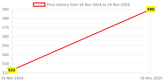 moglix.com ABGIL 100ml Borosilicate Glass Hexagonal Base Cylinder Graduated Single Metric Scale with Pour Out &a; Stopper, ABG1220 abgil Price History Graph from 19 Nov 2024 to 19 Nov 2024
