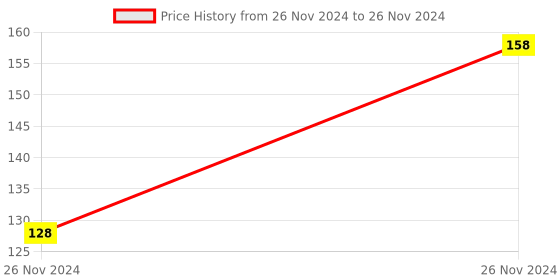 moglix.com Bharat Tools 10 inch Spring Calliper Divider bharat tools Price History Graph from 26 Nov 2024 to 26 Nov 2024
