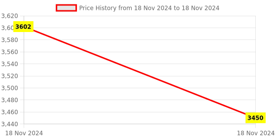 moglix.com Glassco 100ml White Printing 3.3 Boro Glass Round Bottom Flask with Angular Two Neck, 059.212.01B (Pack of 5) glassco Price History Graph from 18 Nov 2024 to 18 Nov 2024