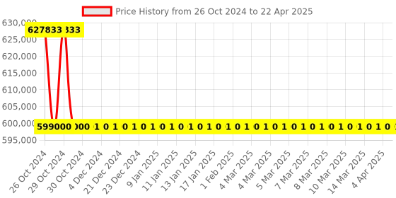 moglix.com Lab Junction 8 Basket Microprocessor Tablet Dissolution Test Apparatus, LJ-1918 lab junction Price History Graph from 26 Oct 2024 to 22 Apr 2025
