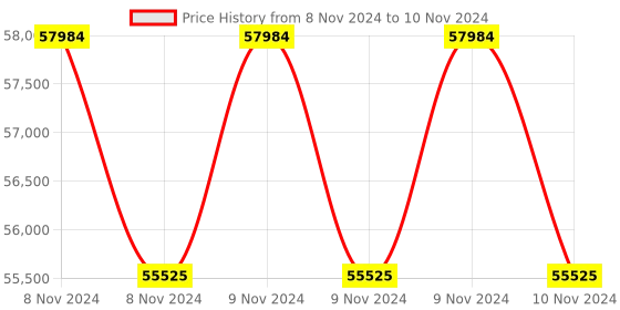 moglix.com Lab Plus Achromatic Lens with Single Layer Coat, Size: 40x11.6 mm, LP-12985 (Pack of 5) lab plus Price History Graph from 8 Nov 2024 to 10 Nov 2024