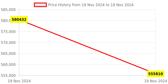 moglix.com Lab Plus Thin Layer Chromatography, LP-4875 (Pack of 5) lab plus Price History Graph from 19 Nov 2024 to 19 Nov 2024