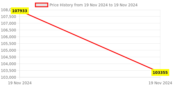 moglix.com Lab Plus Violamo Dispo Sterilized Erlenmeyer Flask Normal Cap 125 ml, LP-1947 (Pack of 5) lab plus Price History Graph from 19 Nov 2024 to 19 Nov 2024
