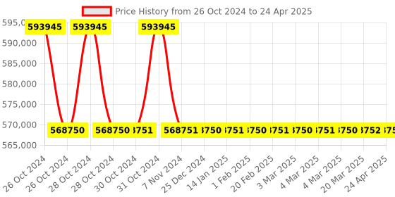 moglix.com Microlit Lentus 5-60ml Bottle Top Dispenser with Re-Circulation Valve for Hydrofluoric Acid, LNT-HF-60 (Pack of 5) microlit Price History Graph from 26 Oct 2024 to 24 Apr 2025