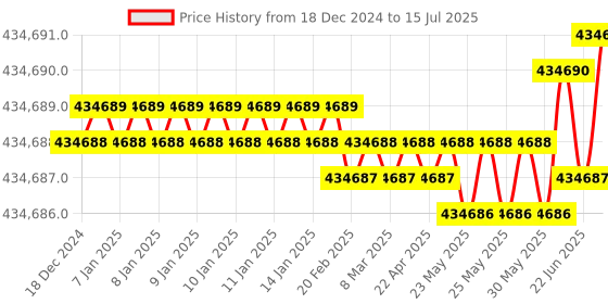 moglix.com Wensar Microprocessor Based Dissolved Oxygen Meter, LMDO-50 (Pack of 5) wensar Price History Graph from 18 Dec 2024 to 15 Jul 2025