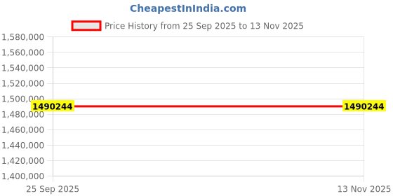 moglix.com ZKL 200x360x128mm Spherical Roller Bearing, 23240EW33MH C3 NF (Pack of 20) zkl Price History Graph from 25 Sep 2025 to 11 Nov 2025