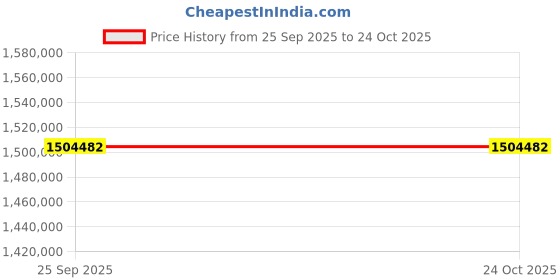 moglix.com ZKL 240x380x85mm Spherical Thrust Roller Bearing, 29348EJ (Pack of 20) zkl Price History Graph from 25 Sep 2025 to 23 Oct 2025