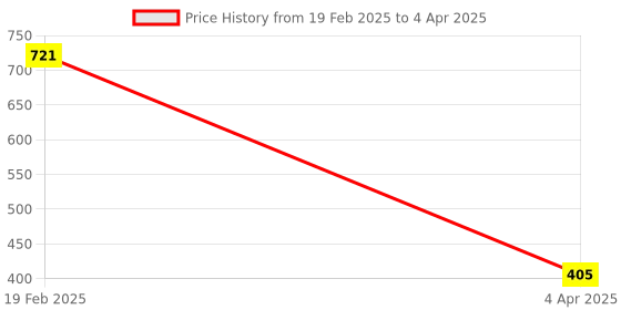 myntra.com Aamarsh Floral Self Design Strapless Full Coverage Bandeau Bra With 360 Degree Support aamarsh Price History Graph from 19 Feb 2025 to 4 Apr 2025