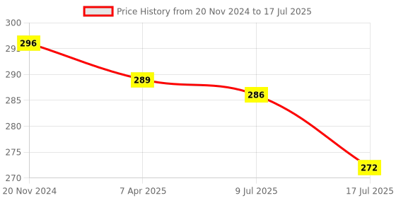 myntra.com Adbeni 8 Color Eyeshadow Palette - 12 gm - Shade 01 adbeni Price History Graph from 20 Nov 2024 to 9 Jul 2025