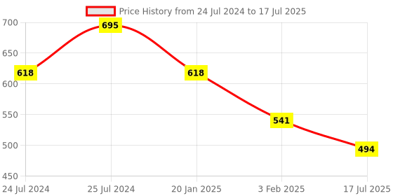 myntra.com Adbeni Color Diva Set Of 4 Glamorous Makeup Combo - 011 adbeni Price History Graph from 24 Jul 2024 to 3 Feb 2025