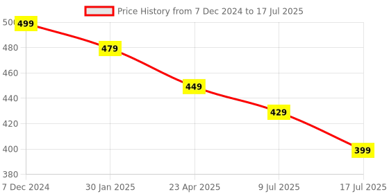 myntra.com Adbeni Set Of 2 On the Glow Tinted Moisture Stick - 19g Each Shade - Bronze - Ruby adbeni Price History Graph from 7 Dec 2024 to 9 Jul 2025