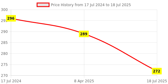 myntra.com Adbeni Shape It Up Contour & Highlighter 8g - Shade 02 adbeni Price History Graph from 17 Jul 2024 to 18 Jul 2025