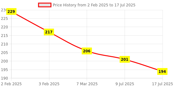 myntra.com Adbeni Teddy Moisturizing Lip Gloss Tint - 7ml - Assorted adbeni Price History Graph from 2 Feb 2025 to 9 Jul 2025