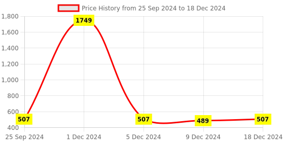 myntra.com Adobe Men Charcoal Grey Solid Regular Fit Regular Shorts adobe Price History Graph from 25 Sep 2024 to 18 Dec 2024