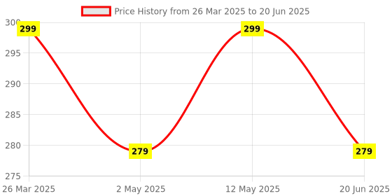 myntra.com AGARWALPRODUCT Gold-Plated Artificial Stones Studded Square Shaped Pendants With Chains agarwalproduct Price History Graph from 26 Mar 2025 to 20 Jun 2025