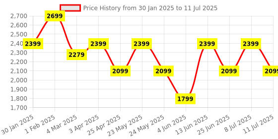 myntra.com AKS Men Suede Open Front Jacket aks Price History Graph from 30 Jan 2025 to 11 Jul 2025