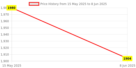 myntra.com akway Beige Self Design Rectangular Bamboo Cane Multi-Utility Organisers akway Price History Graph from 15 May 2025 to 8 Jun 2025