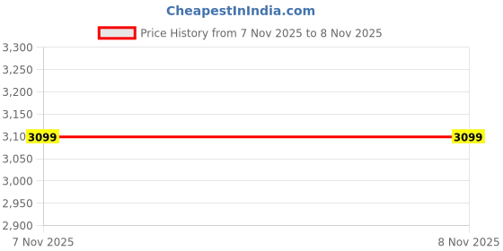 myntra.com miss mosa by akanksha Alamode By Akanksha Olive Desmia Luxe Slit Maxi Dress miss mosa by akanksha Price History Graph from 7 Nov 2025 to 7 Nov 2025