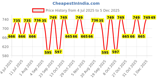 myntra.com all about you formals All About You Women Formals Mandarin Collar Cuffed Sleeves Top all about you formals Price History Graph from 4 Jul 2025 to 5 Dec 2025